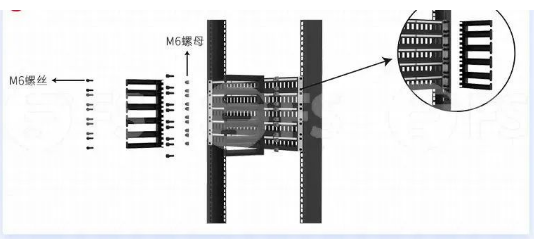 如何利用理線器進行線纜管理？(圖2)