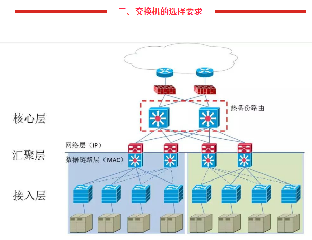 技術(shù)篇：一臺交換機能帶動多少網(wǎng)絡(luò)攝像機？(圖4)