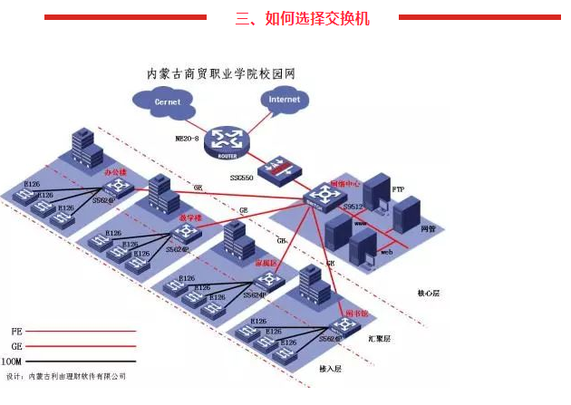 技術(shù)篇：一臺交換機能帶動多少網(wǎng)絡(luò)攝像機？(圖7)