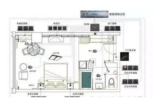 弱電實用技術百科 | 弱電線纜選型及用量計算方法(圖1)