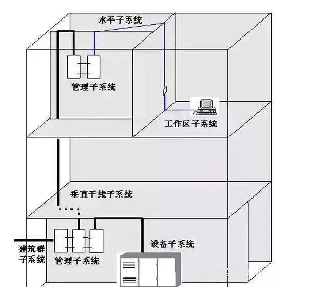 弱電實用技術百科 | 弱電線纜選型及用量計算方法(圖2)