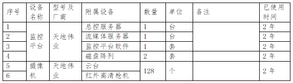 一個(gè)實(shí)例了解清楚監(jiān)控系統(tǒng)維保方案如何寫？維保哪些內(nèi)容？(圖3)