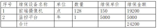 一個(gè)實(shí)例了解清楚監(jiān)控系統(tǒng)維保方案如何寫？維保哪些內(nèi)容？(圖4)