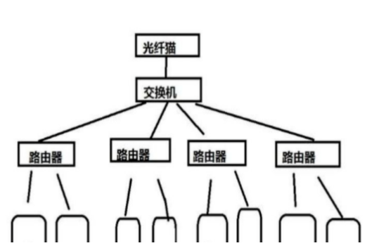 局域網(wǎng)ip地址不夠用腫么辦？用這三種方法，可以完美解決？(圖3)