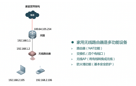 弱電工程中常見的六種無線網(wǎng)絡(luò)組網(wǎng)架構(gòu)講解(圖1)