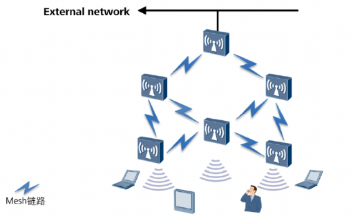 弱電工程中常見的六種無線網(wǎng)絡(luò)組網(wǎng)架構(gòu)講解(圖6)