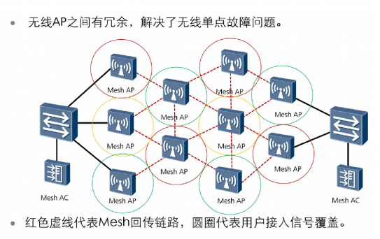 弱電工程中常見的六種無線網(wǎng)絡(luò)組網(wǎng)架構(gòu)講解(圖7)