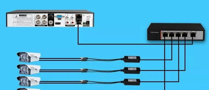 監(jiān)控新手知識：Poe監(jiān)控系統(tǒng)攝像頭四種接線方式！(圖3)