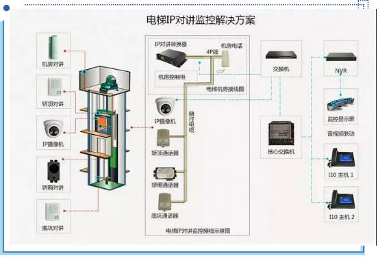 什么是電梯五方通話？怎樣施工安裝？