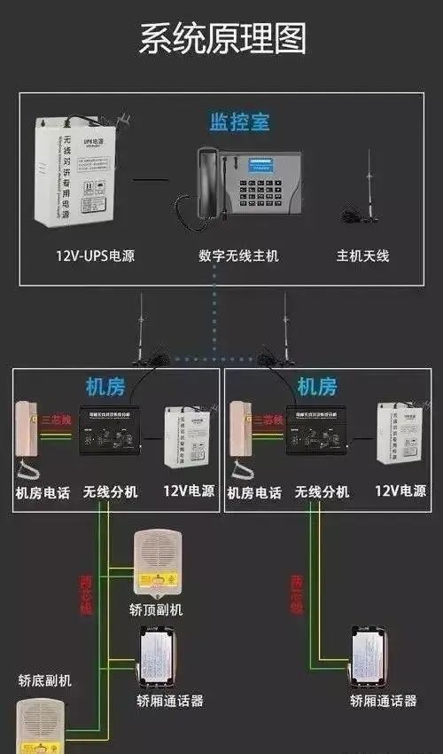 什么是電梯五方通話？怎樣施工安裝？(圖2)