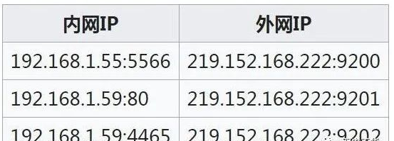 超過255個攝像機(jī)怎么設(shè)置IP?三種方法輕松解決！(圖5)