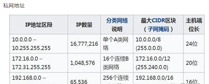 超過255個攝像機(jī)怎么設(shè)置IP?三種方法輕松解決！(圖2)