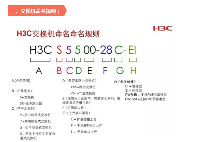 H3C網(wǎng)絡(luò)設(shè)備產(chǎn)品型號解釋-適合弱電新人學習！(圖2)