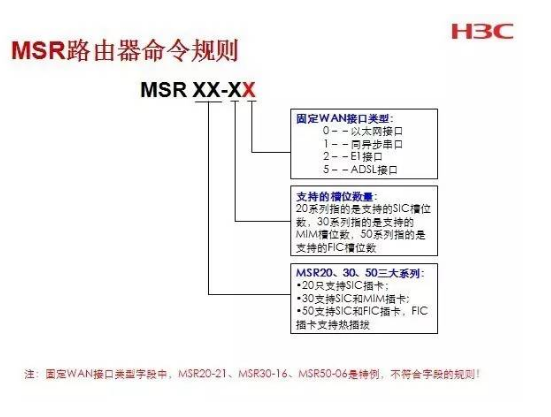 H3C網(wǎng)絡(luò)設(shè)備產(chǎn)品型號解釋-適合弱電新人學習！(圖3)