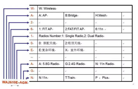 H3C網(wǎng)絡(luò)設(shè)備產(chǎn)品型號解釋-適合弱電新人學習！(圖4)