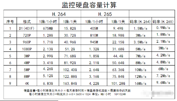 安裝監(jiān)控前，這18個(gè)問(wèn)題必須爛熟于心(圖5)