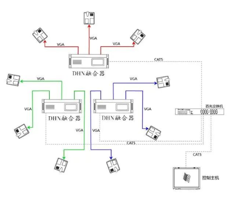 弱電工程投影機(jī)安裝距離與調(diào)試方法(圖1)