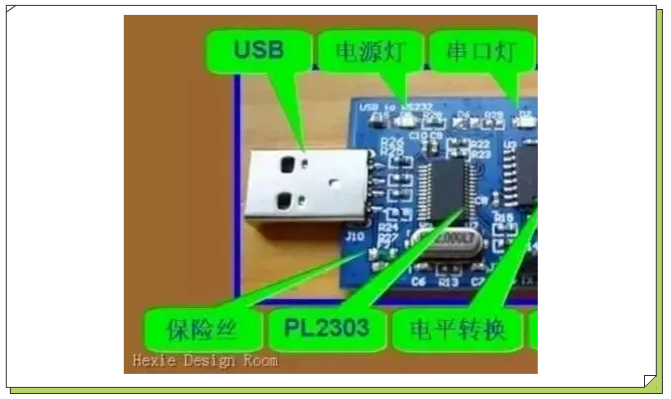 一文詳解串口、COM口、TTL、RS-232、RS-485區(qū)別(圖6)