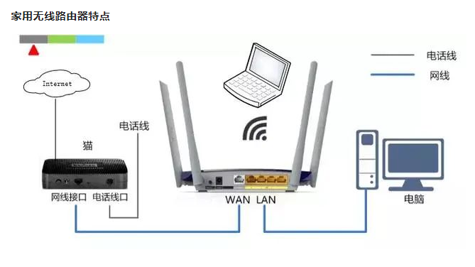 無線路由器上網(wǎng)的設(shè)置方法大匯總(圖2)