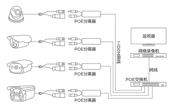 你會(huì)用ＰＯＥ分離器么？一個(gè)弱電重要的配件(圖3)