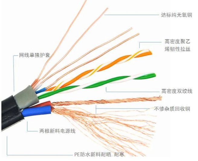 認清了網(wǎng)線的六種材質(zhì)，可以防上當受騙(圖5)