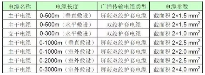 一套公共廣播（背景音樂）系統(tǒng)施工工藝方案(圖1)