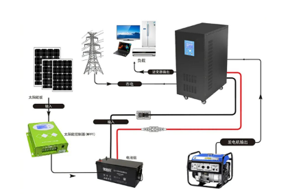 光伏電站蓄電池的日常維護與充放電試驗(圖1)