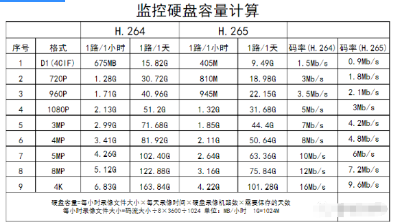 安裝監(jiān)控前，這18個問題必須爛熟于心！(圖5)