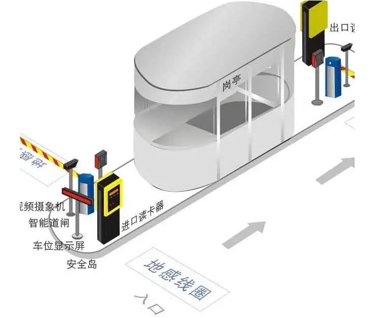 智能化停車(chē)場(chǎng)管理系統(tǒng)組成及施工方法(圖3)