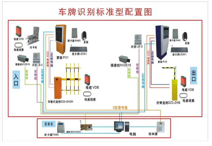 智能化停車(chē)場(chǎng)管理系統(tǒng)組成及施工方法(圖1)