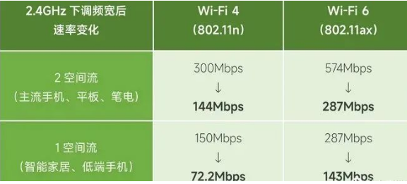 只需3招，不用換路由器，就能讓家里Wi-Fi無(wú)線全覆蓋！(圖3)