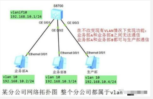 如何解決IP地址發(fā)生沖突故障？(圖6)