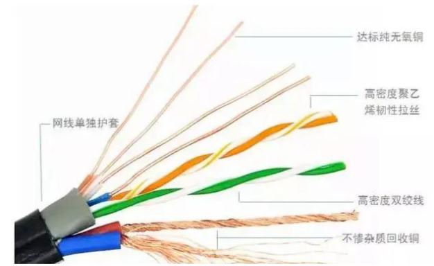 一文了解六種網(wǎng)線材質(zhì)的辨別方法(圖6)