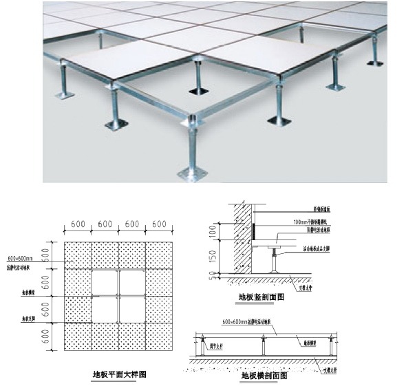 弱電機(jī)房環(huán)境改造技術(shù)要求，包含7大部分(圖1)