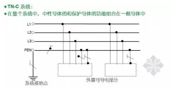 中性線、零線、地線的區(qū)別，你都清楚了嗎？(圖1)