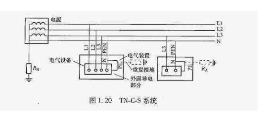 中性線、零線、地線的區(qū)別，你都清楚了嗎？(圖2)