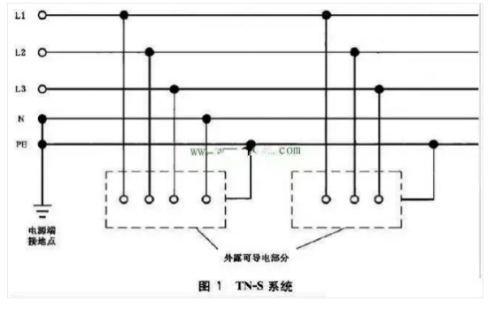 中性線、零線、地線的區(qū)別，你都清楚了嗎？(圖3)