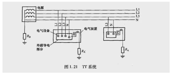 中性線、零線、地線的區(qū)別，你都清楚了嗎？(圖4)