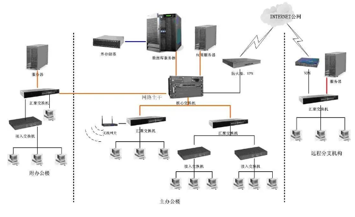 華為、H3C、銳捷三家交換機(jī)配置命令詳解(圖1)