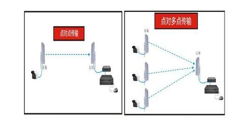 三種方法解決監(jiān)控系統(tǒng)網(wǎng)線大于100米傳輸問題(圖3)