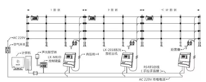 弱電新人學(xué)習(xí),弱電工程綜合布線報價多少錢一個點位？(圖1)