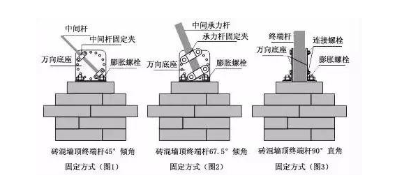 弱電新人學(xué)習(xí),弱電工程綜合布線報價多少錢一個點位？(圖2)