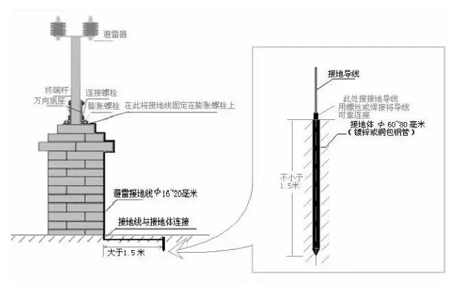 弱電新人學(xué)習(xí),弱電工程綜合布線報價多少錢一個點位？(圖7)