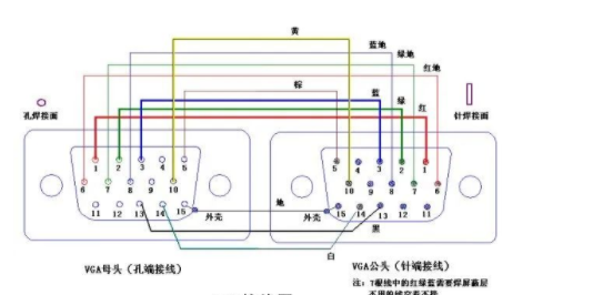 弱電人都知道的一些網(wǎng)線不常見但很實用的用途嗎？(圖4)