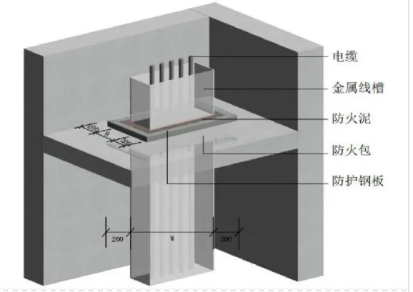 一文告訴你弱電橋架如何做防火封堵？