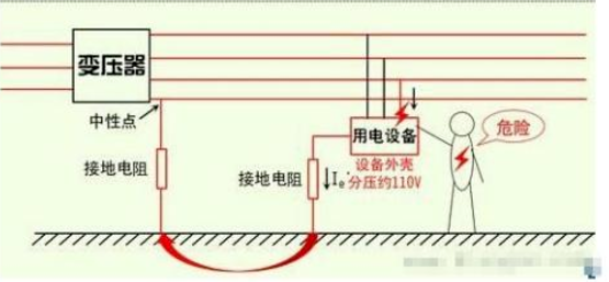 各種配電線的區(qū)別(圖4)