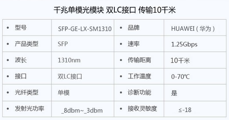 光模塊損壞的原因，三個(gè)方面告訴你答案(圖2)