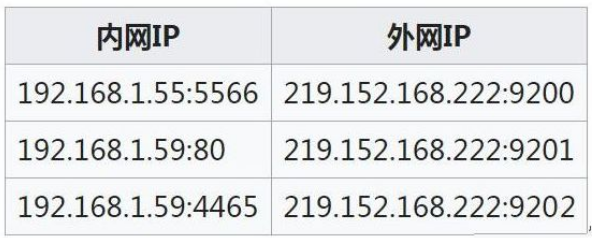 三種方法告訴你項目超過255個攝像機怎么設(shè)置IP?(圖4)