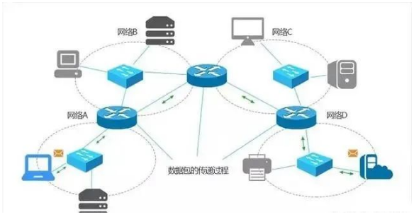 你知道交換機(jī)、路由器和防火墻之間的區(qū)別嗎？(圖2)
