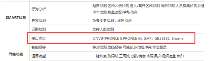 海康威視監(jiān)控弱電工程師精心整理的技術(shù)知識點(diǎn)！(圖6)